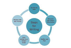 Mastering the Art of Writing: Enhancing Your Skills for Success