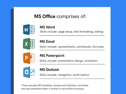 Mastering Microsoft Office Skills: Unlocking Success in the Modern Workplace