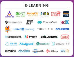Unleashing the Potential: Exploring the World of E-Learning Websites