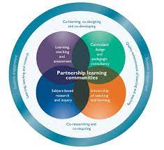 The Dynamic Duo: Exploring the Synergy of Learning and Teaching