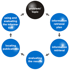 Mastering the Art of Information Retrieval: Navigating the Digital Landscape with Precision
