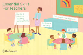 Enhancing Teaching Excellence: The Professional Skills of a Teacher