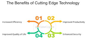 Exploring the Boundaries of Cutting Edge Technology: Innovations Shaping Tomorrow