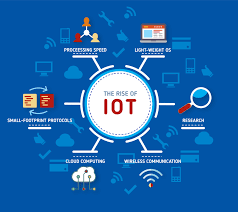 Unlocking the Potential of IoT Technology: Enhancing Connectivity and Efficiency in the Digital Age