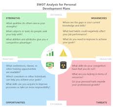 Unlocking Your Potential: Setting Personal Growth Goals for Success