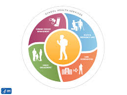 Enhancing Community Well-being Through Comprehensive Health Services