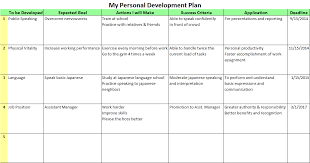 personal development plan