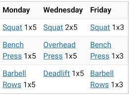 5x5 workout