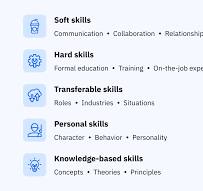 types of skills