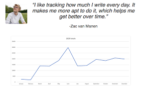 Mastering the Art of Good Writing Skills